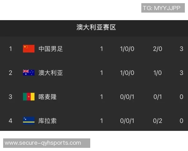 国足2022年十二强赛赛程全面解析与赛事前瞻分析